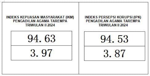 IKM DAN IPK TW II